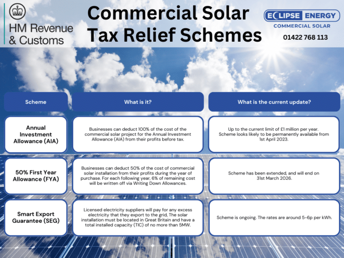 commercial solar tax relief schemes